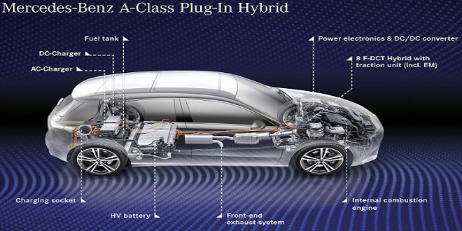 Lithium-ion for first Mercedes Benz hybrid